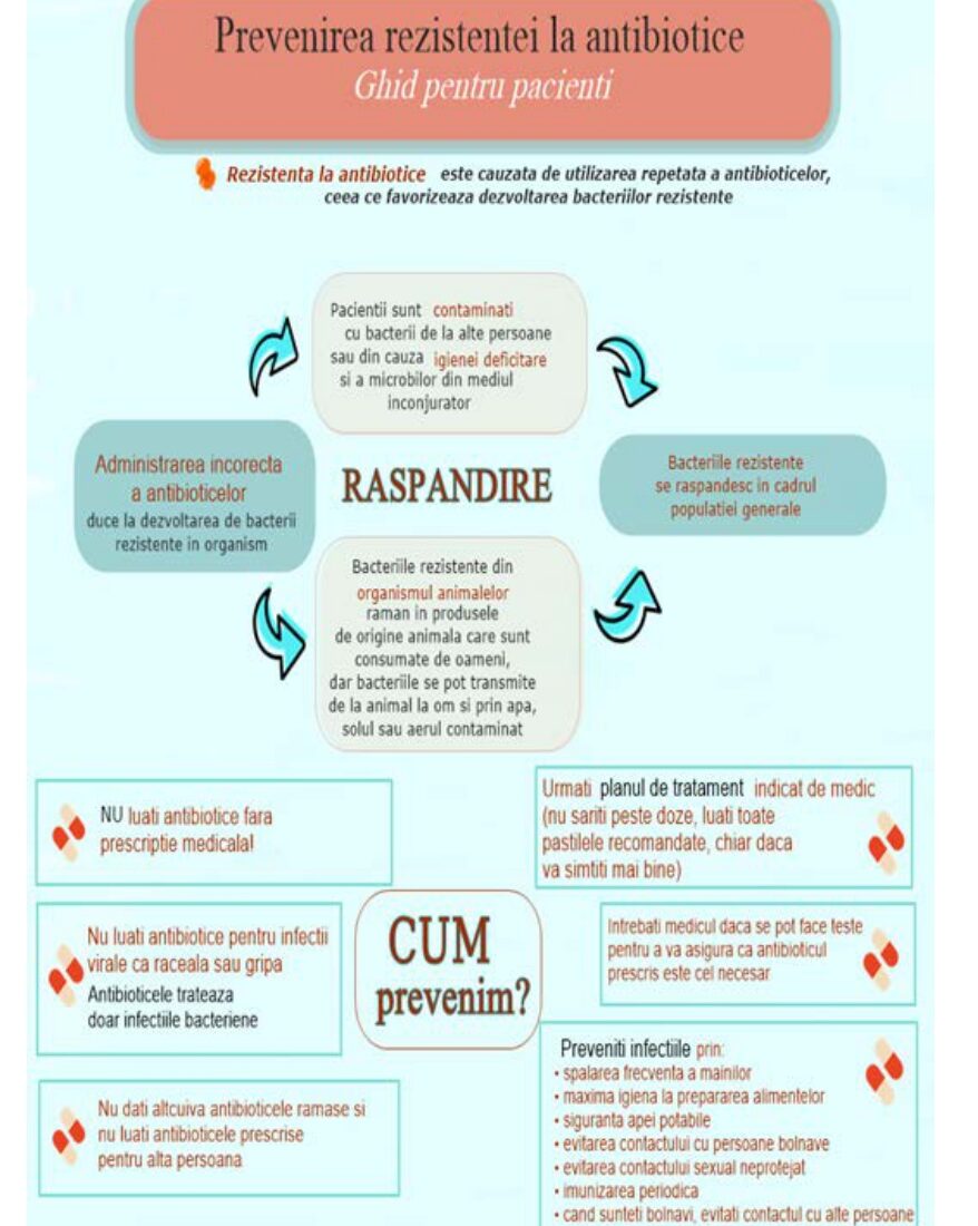 prevenirea-rezistentei la antibiotice_page-0001 prevenirea-rezistentei la antibiotice_page-0001